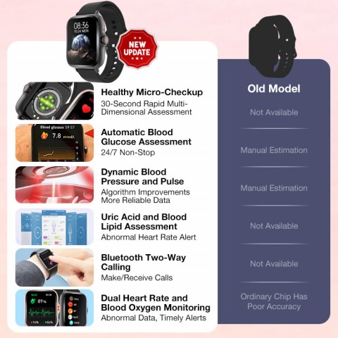Non-invasive blood sugarand blood pressure smart watch