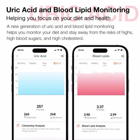 Non-invasive blood sugarand blood pressure smart watch